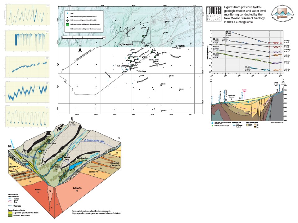 Aquifer Mapping Project